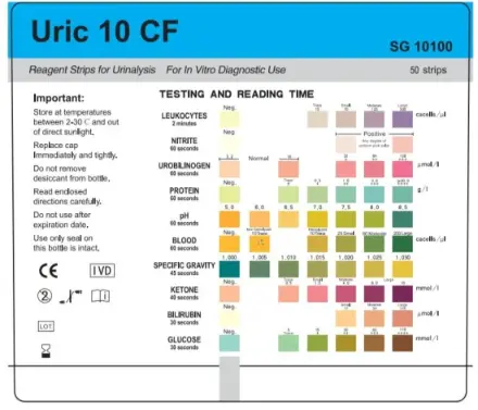 Urinalysis strips